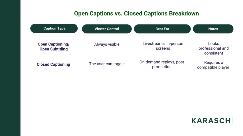 Open vs. Closed Remote Captioning Services Breakdown